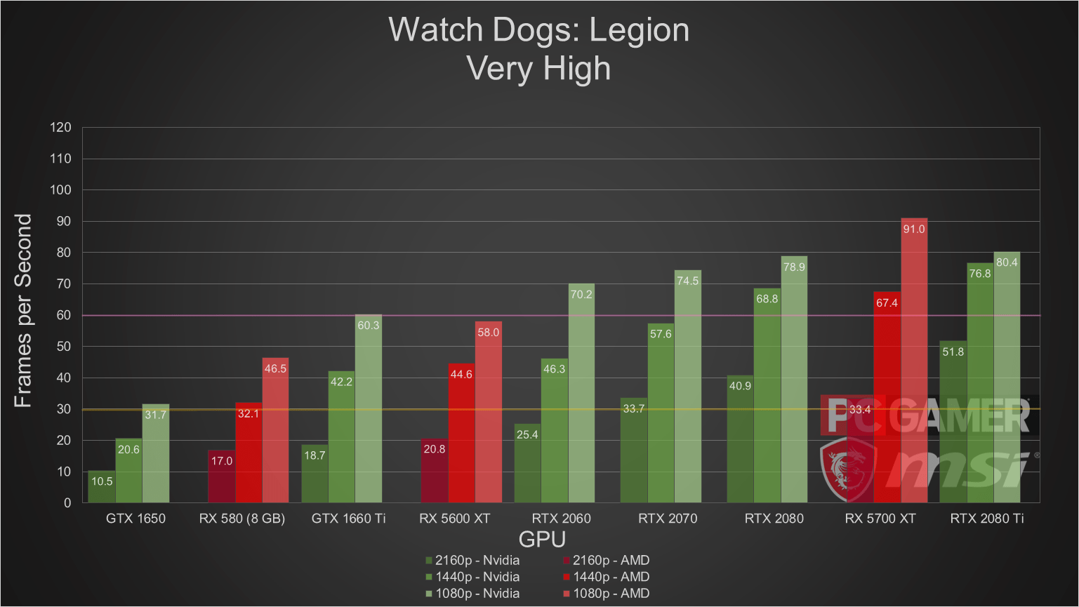 The best settings for Watch Dogs Legion EnD Gaming