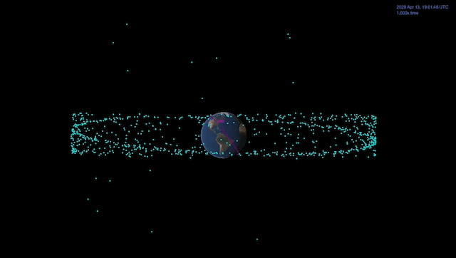 The near Earth asteroid Apophis, shown in yellow, will pass by Earth in 2029 within the distance that some satellites (shown in blue) orbit Earth. The purple line represents the International Space Station&rsquo;s orbit.