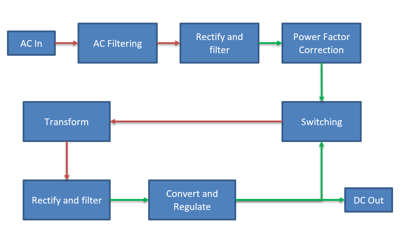 How PC Power Supplies Work PC Gamer