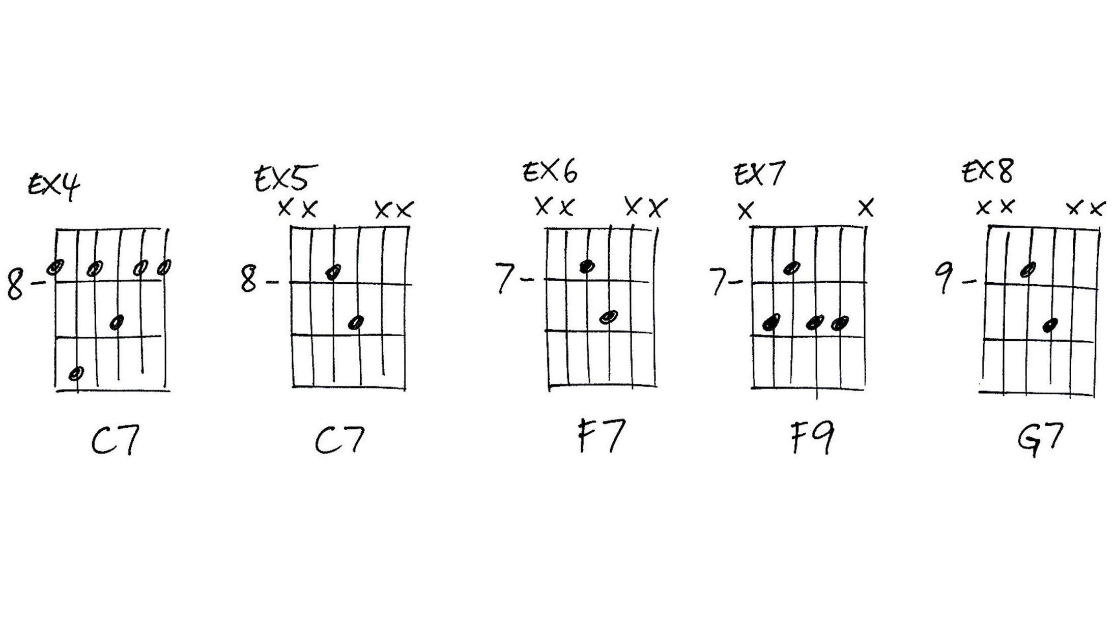 Powerup your 12bar blues chords with these 5 essential tips MusicRadar