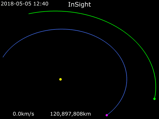 An animation shows the path NASA&rsquo;s InSight lander took from Earth to Mars, an example of a Hohmann transfer orbit.