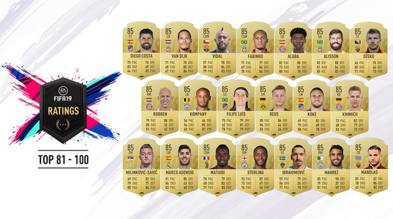 The 30 best players in the world according to FIFA 19 FourFourTwo