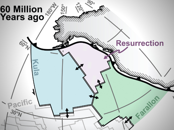 This image shows plate tectonic reconstruction of western North America 60 million years ago showing subduction of three key tectonic plates, Kula, Farallon and Resurrection.