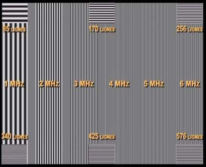 Contrast / Brightness Test Pattern - Movie Theater Video for the Masses