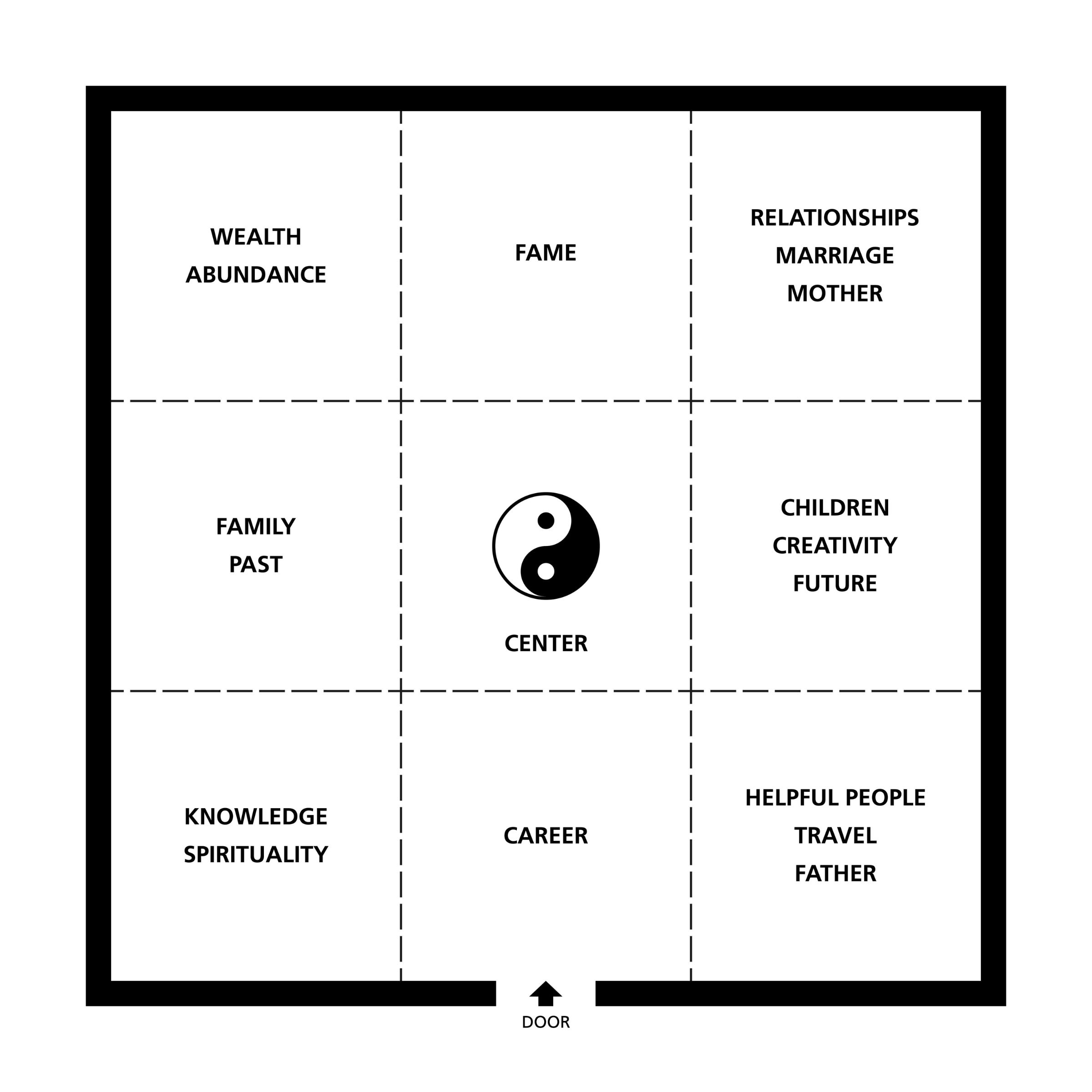 What is the Feng Shui energy map? practitioners reveal all Homes