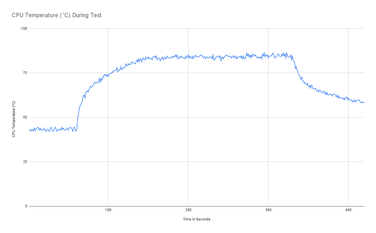 How to Benchmark a Raspberry Pi Using Vcgencmd Tom's Hardware