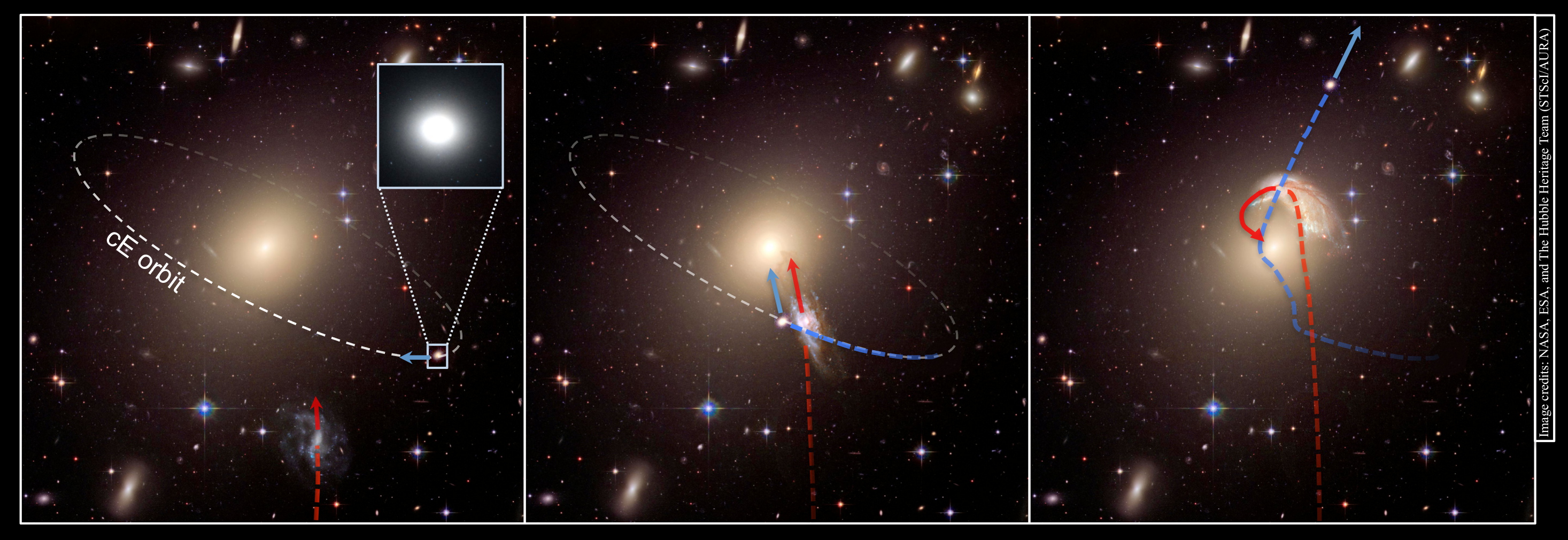 Gravitational 'Slingshot' May Have Flung Runaway Galaxies Far, Far Away