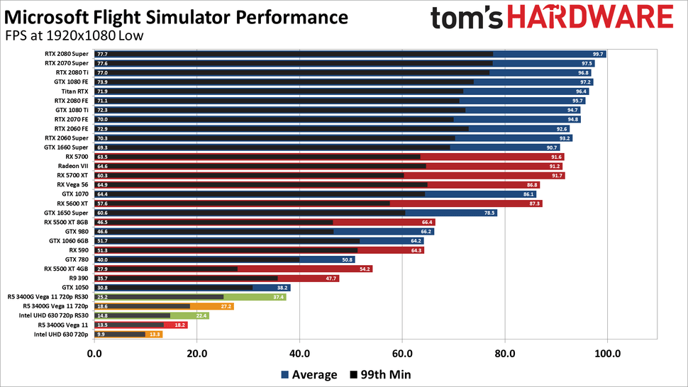 Bericht ProzessorRangliste 2024 CPUVergleich mit AMD Ryzen 7000X3D