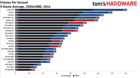 Graphics card comparison chart - stealthluda