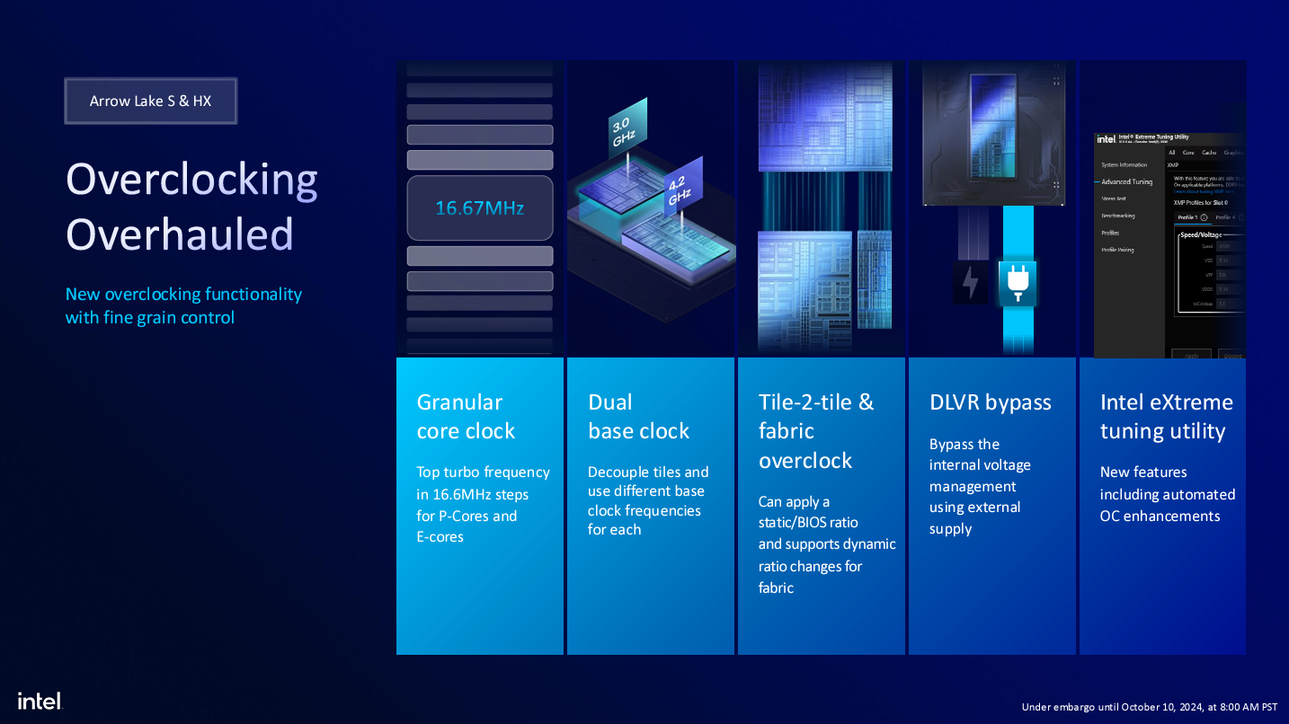 Intel Core Ultra 200S desktop CPUs deliver 'one of the largest power