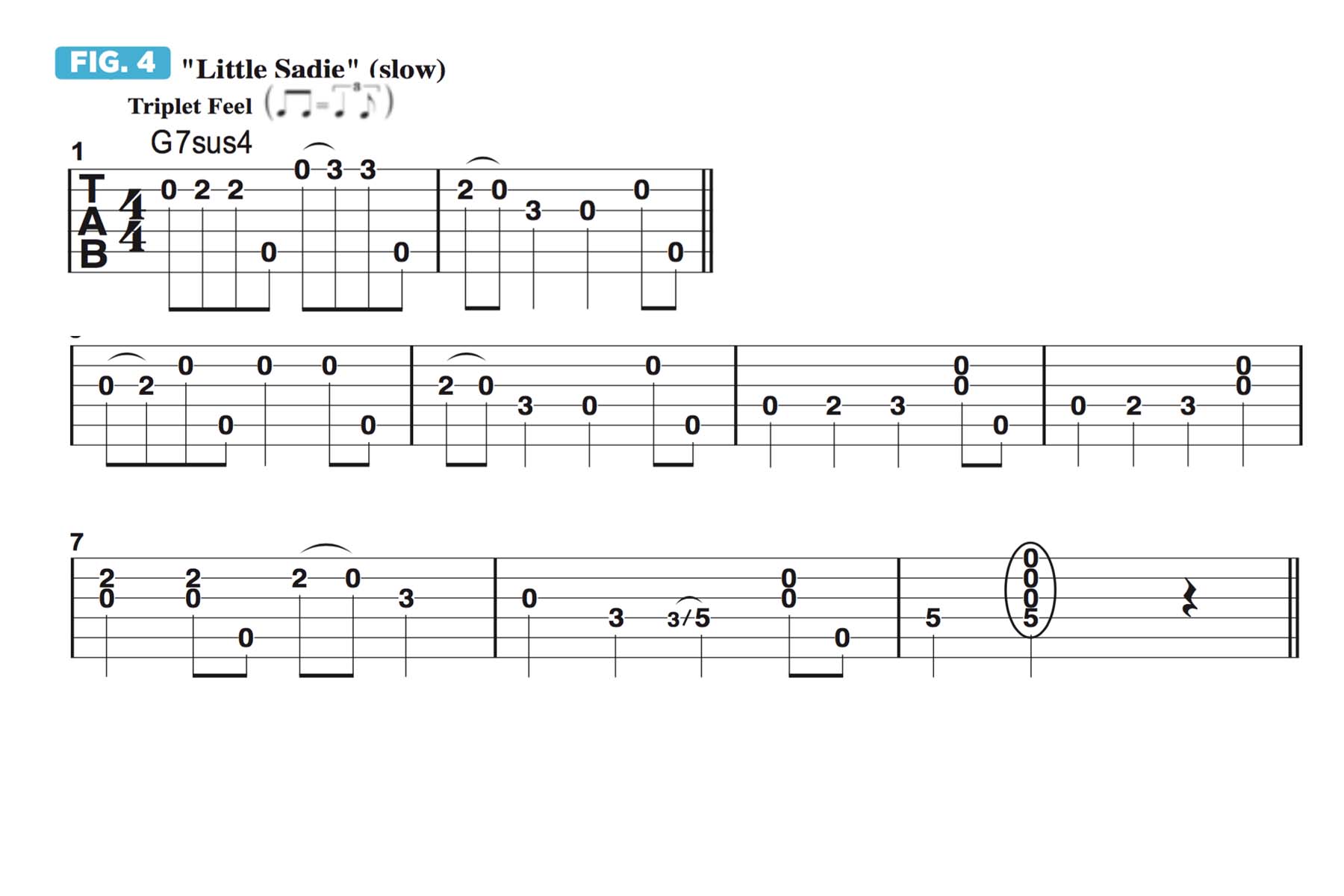 Learn to play clawhammer guitar with Molly Tuttle Guitar World
