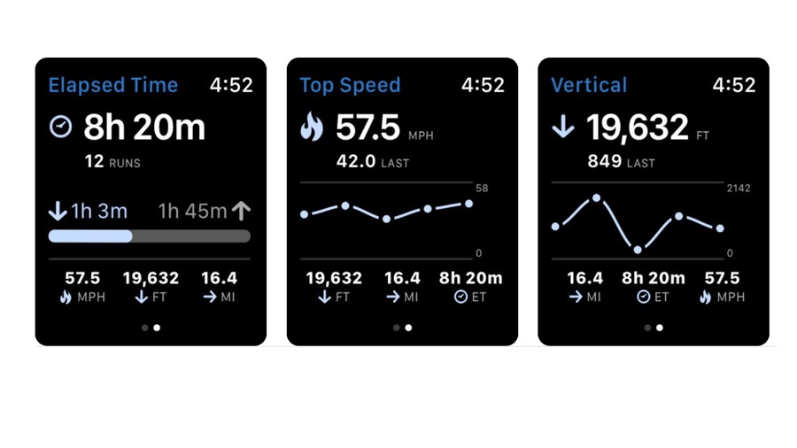 The best Apple Watch apps we’ve used in 2020 IPS Inter Press Service Business