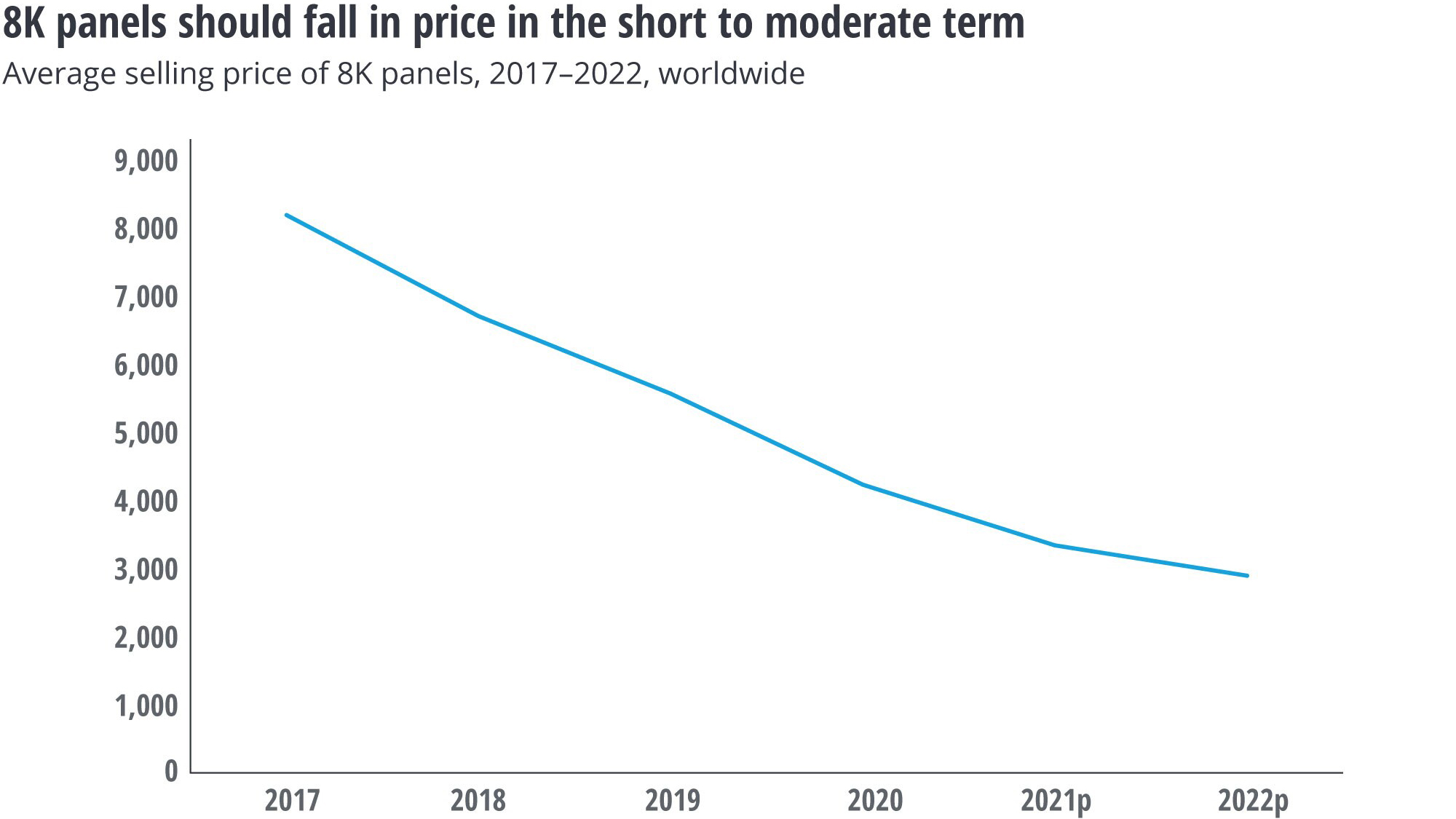8K TV sales could double in 2021, as prices drop to OLED levels TechRadar
