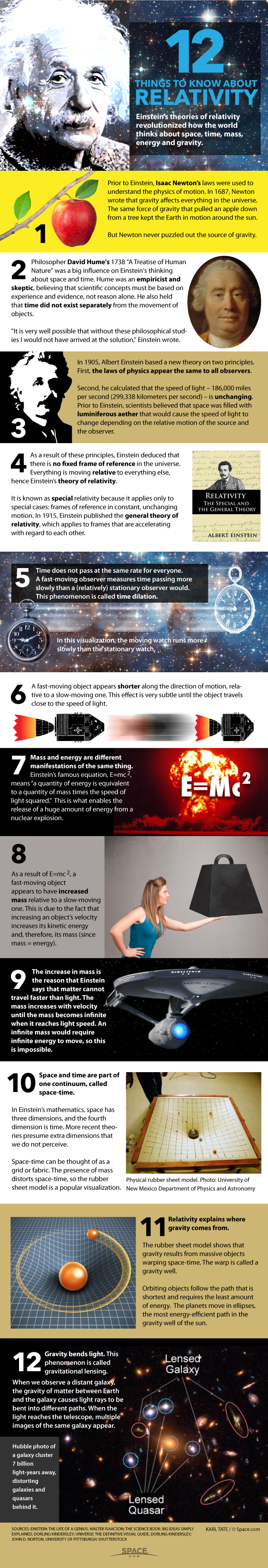 Einstein's Theory of Special Relativity Space