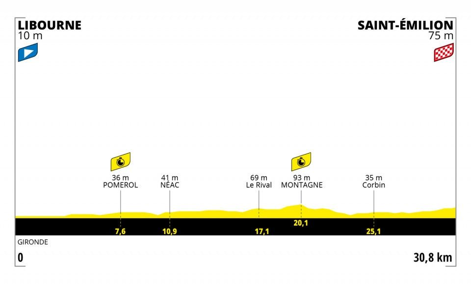 Stage 20 Tour De France 2023 Tour De France Stage 20 – Live Coverage | Cyclingnews