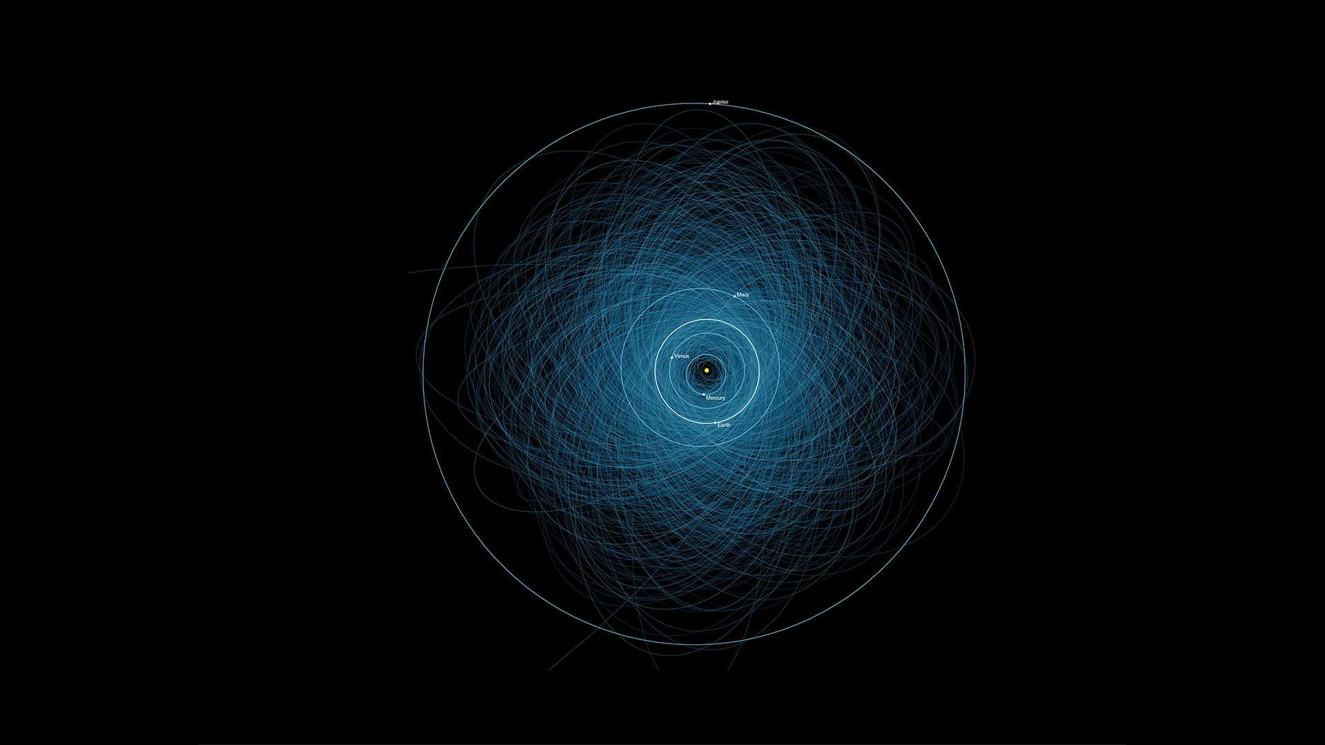 This graphic shows the orbits of all the known Potentially Hazardous Asteroids (PHAs), numbering over 1,400 as of early 2013.