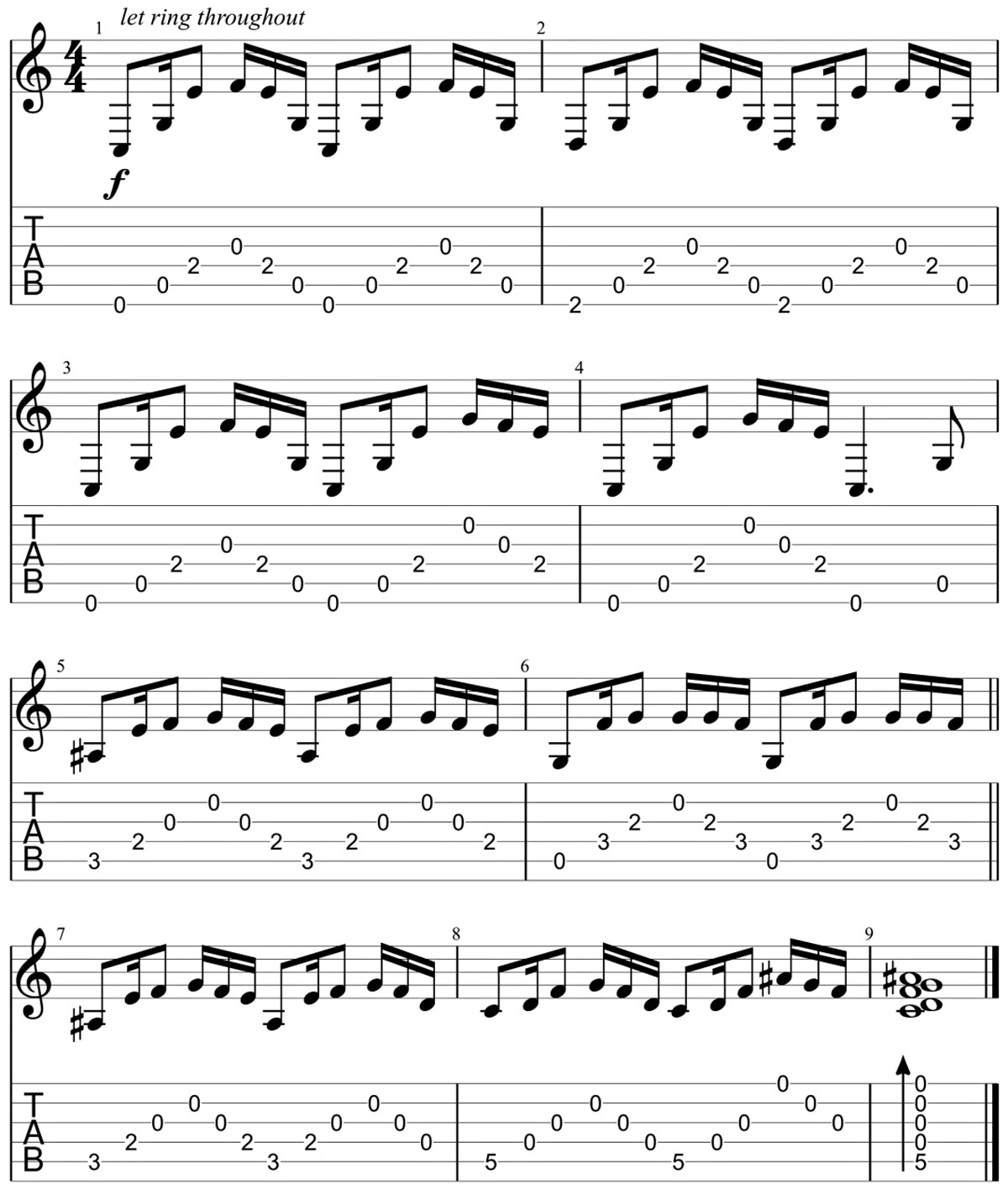 Harness Joni Mitchell's acoustic imagination with this primer on