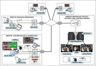 Managing Media Production Workflows at Home | TV Tech