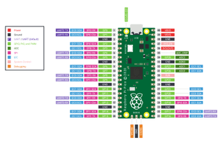 Raspberry Pi Pico: Tutorials, Pinout, Everything You Need to Know | Tom