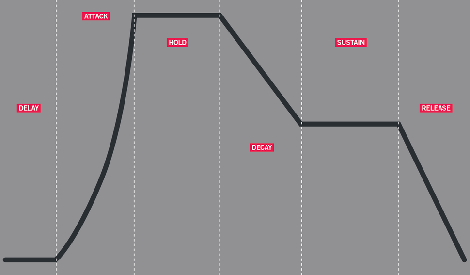 How to master your synths "If you really want to get to know a synth