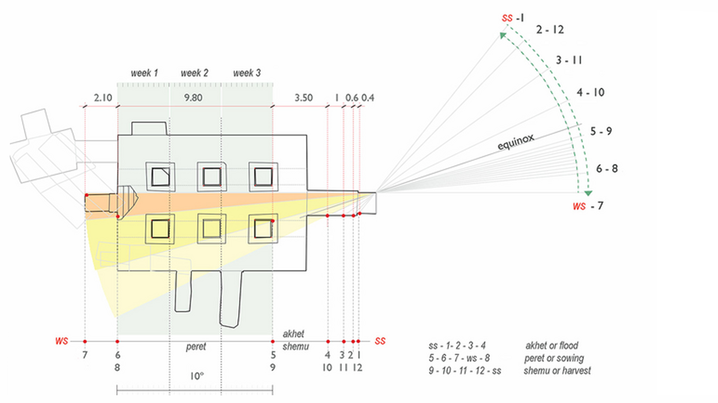 A plan of the tomb. It was designed so that sunlight would enter the chapel during the winter solstice and bathe the spot where the governor&rsquo;s statue was supposed to stand.