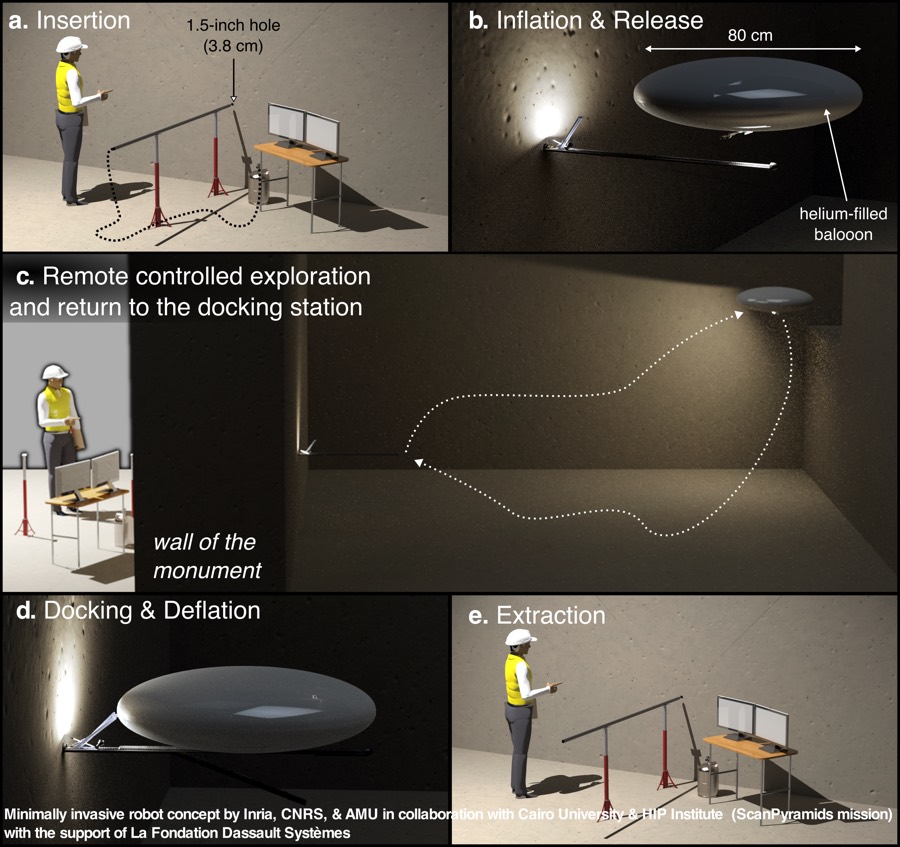Scientists envision using a tiny, flying robot, or blimp, to explore the Great Pyramid. The robot-blimp would be inserted through a drilled hole and then would be inflated once inside the pyramid&rsquo;s smaller void. After taking pictures, the flying robot would deflate and travel back through the hole.