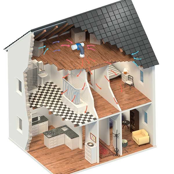 Home Ventilation What Types of System are Available? Homebuilding
