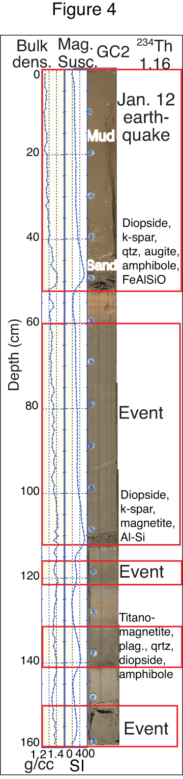 Core of sediment taken from seafloor off Haiti�s coast