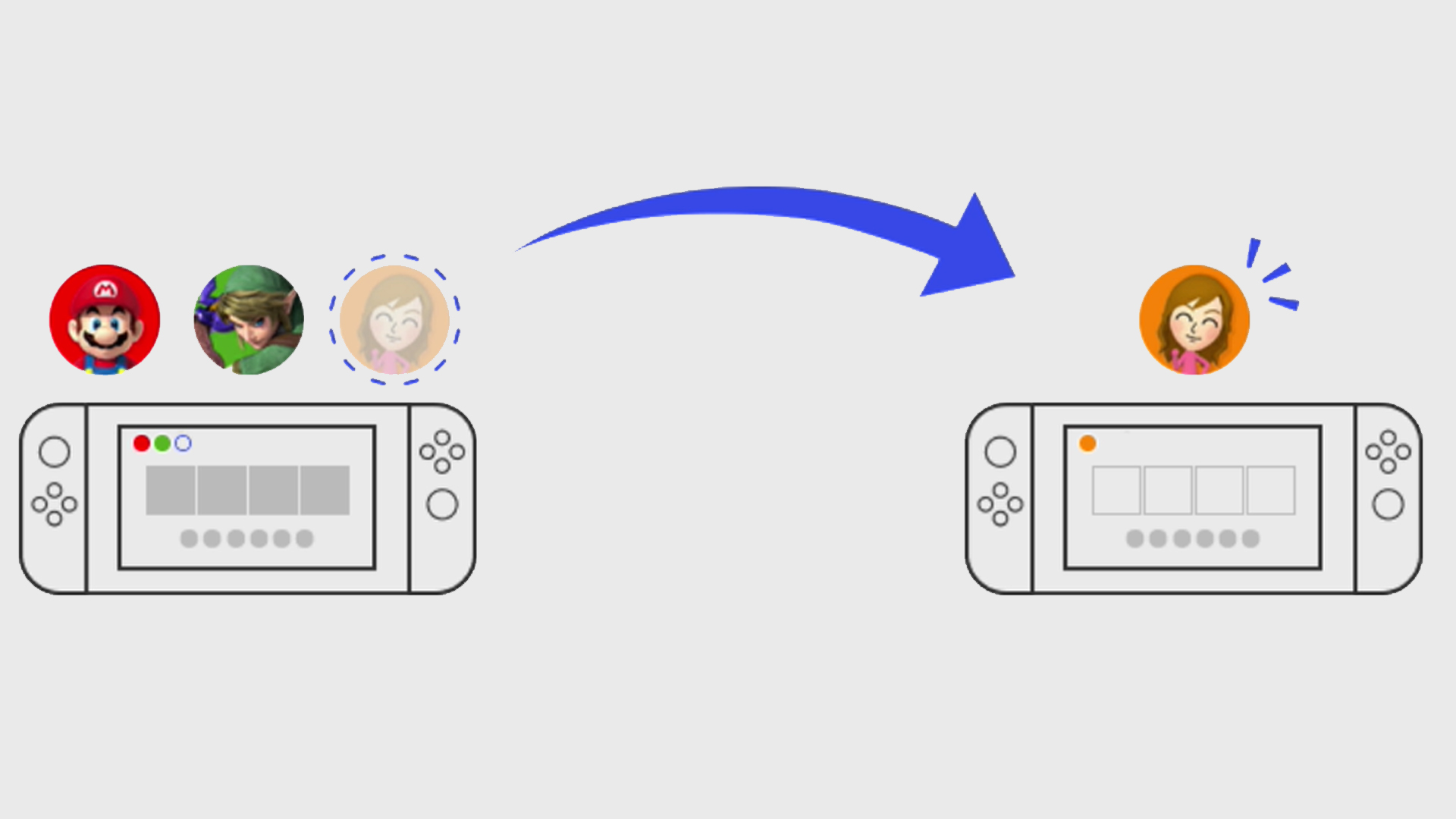 How To Transfer Game Data From Nintendo Switch Lite To Nintendo Switch