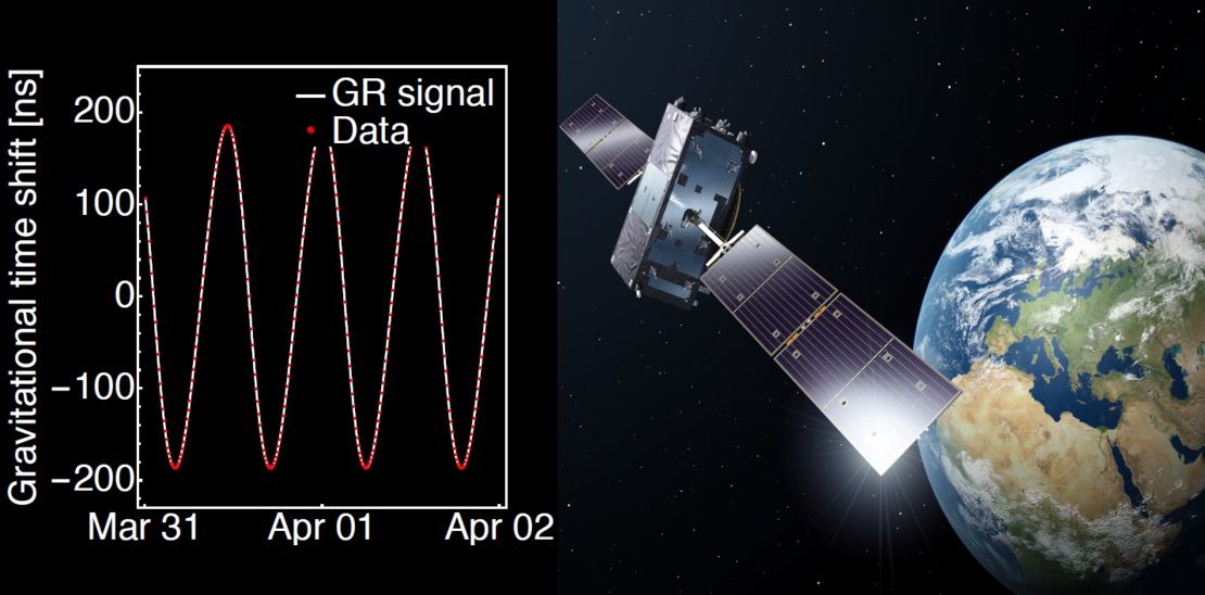 Einstein's 'Time Dilation' Gets Pinpoint Measure Thanks to Wayward