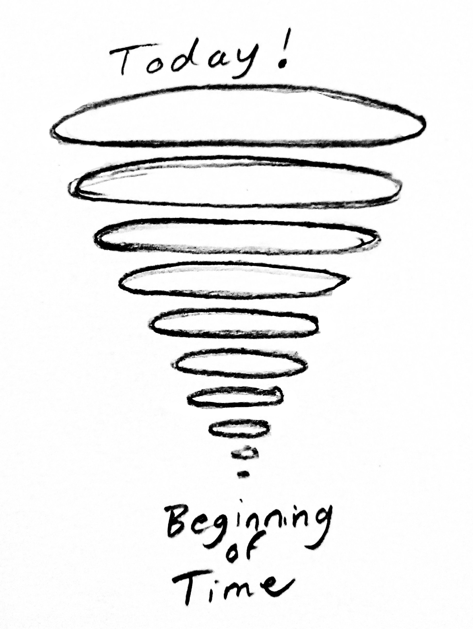 An illustration shows all the different slices of time in the history of the universe, stacked to form a cone.