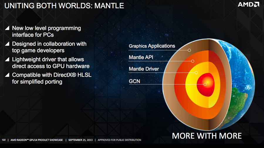 AMD Mantle what you need to know TechRadar