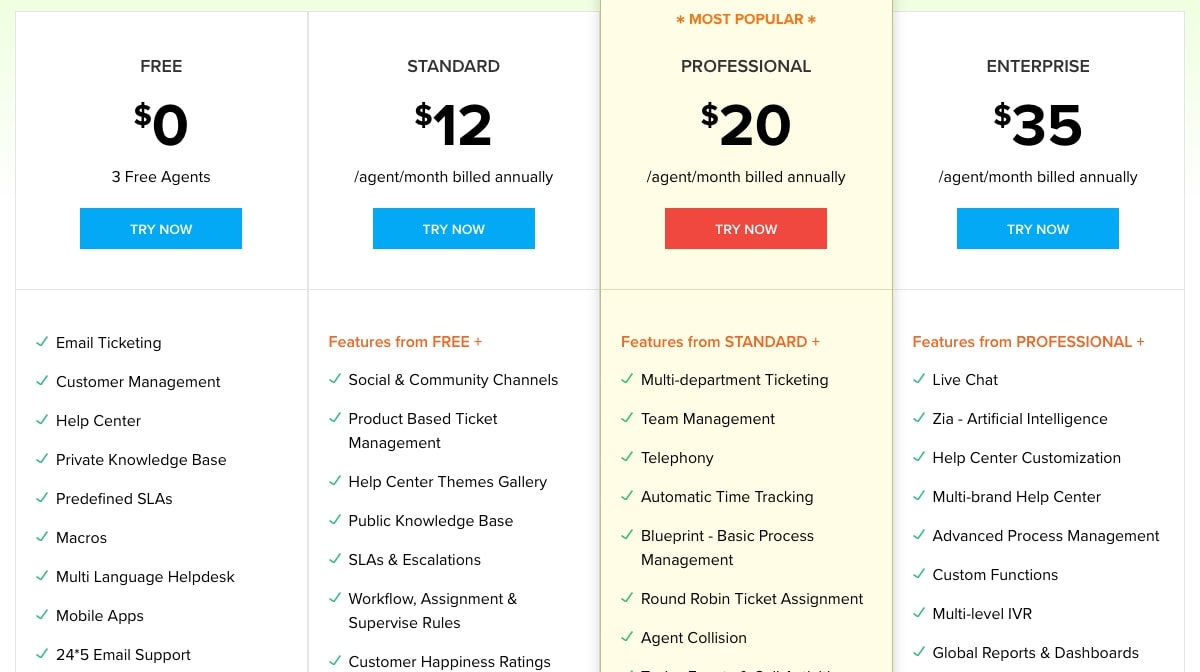 Zoho Desk review TechRadar