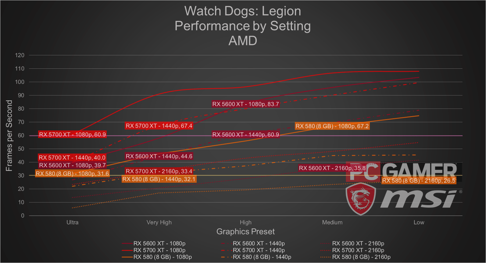 The best settings for Watch Dogs Legion EnD Gaming