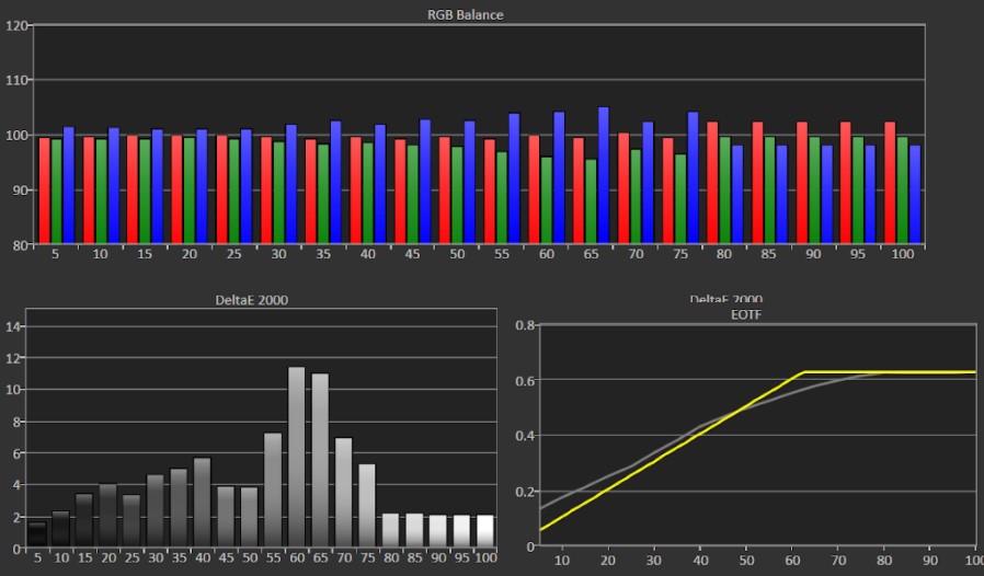 LG 27UK500-B Review: 4K for the Home Office | Tom's Hardware