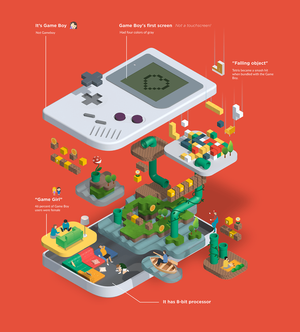 We’re loving these fun Nintendo infographics Creative Bloq