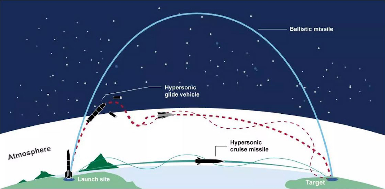 How hypersonic missiles work and the unique threats they pose — an