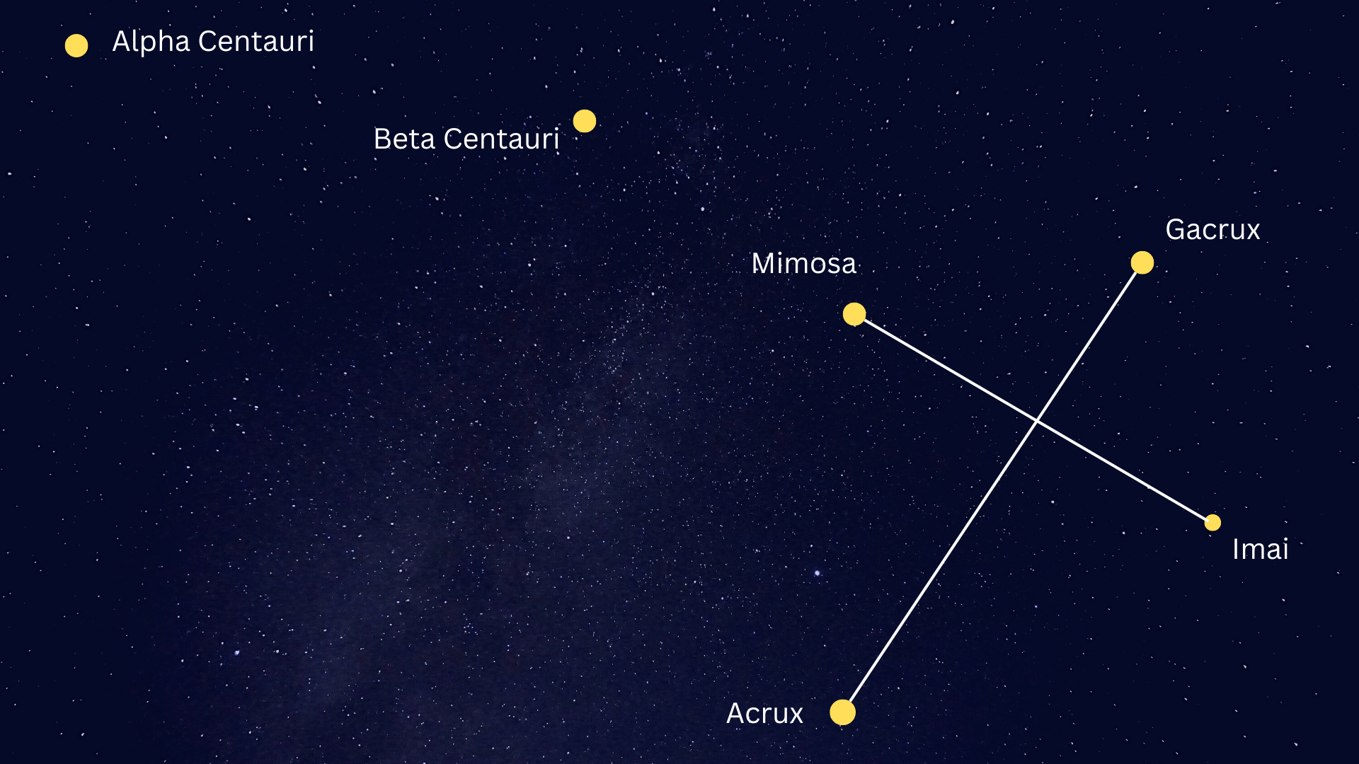 Southern Cross Crux constellation, stars and mythology Space