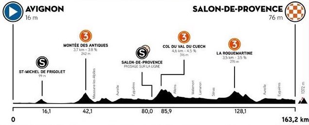 tour de la provence 2023 parcours Tour De La Provence Stage 4 – Live Race Coverage | Cyclingnews