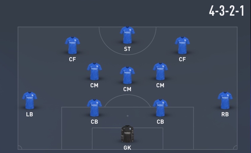 FIFA 22 FUT formations guide PC Gamer