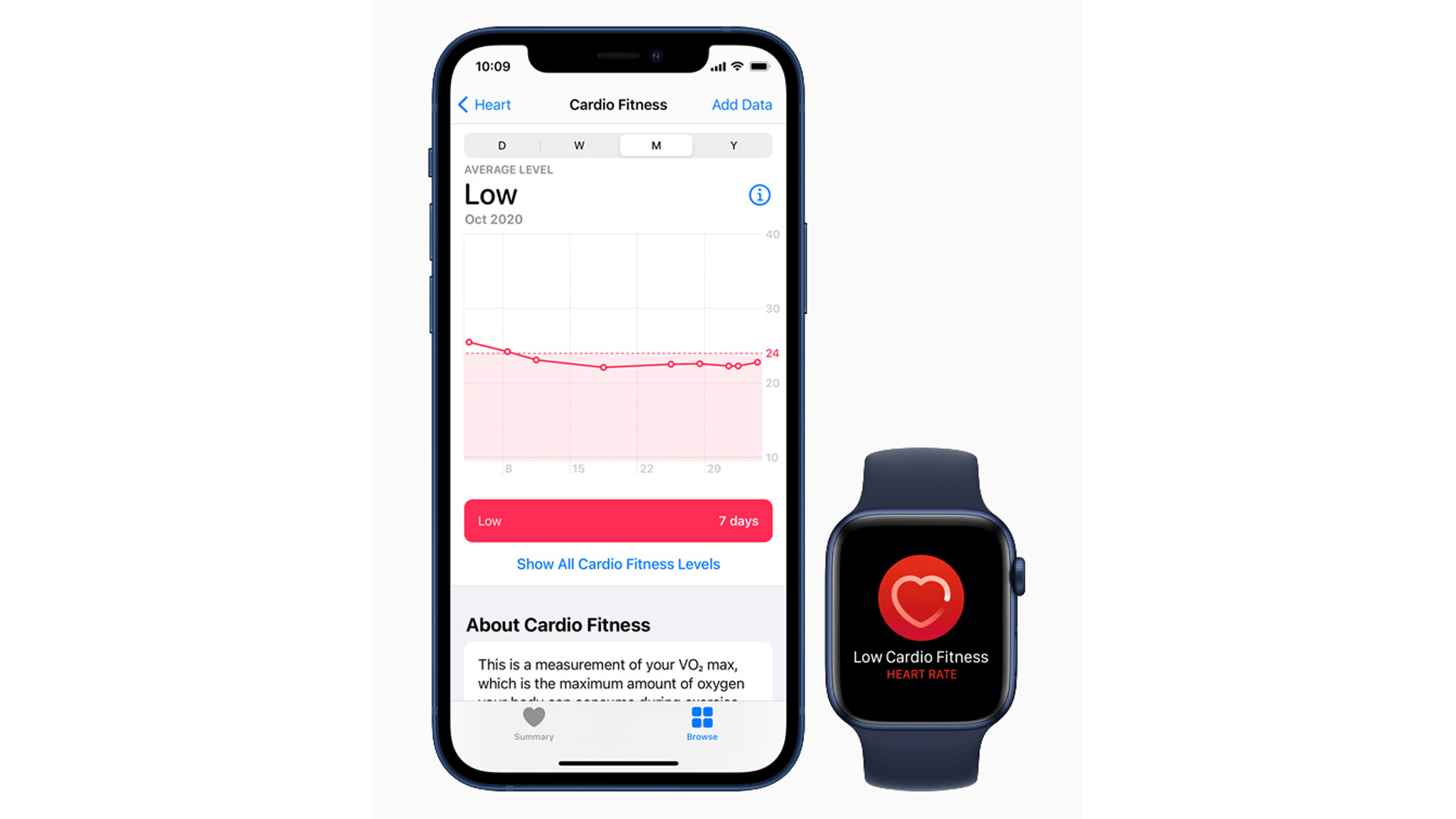 Apple Watch VO2 Max explained How it could save your…