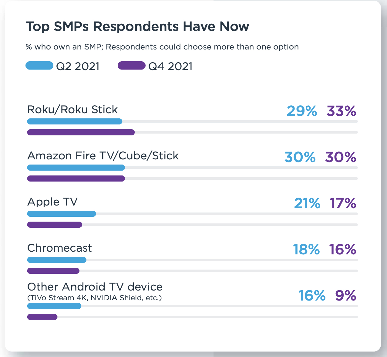 TiVo The Average U.S. Pay TV Customer Is Paying 204 a Month for Video