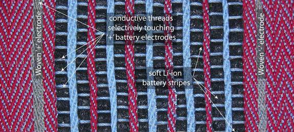 An image of the flexible battery developed by Maksim Skorobogatiy’s lab. Smart Clothing, E-textiles