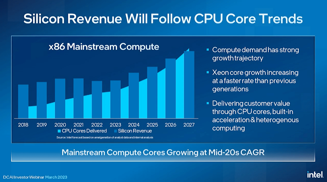 Intel Data Center and AI inar Liveblog Roadmap, New Chips, and