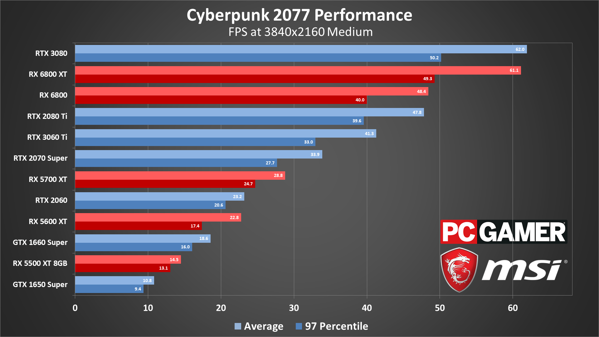 The best settings for Cyberpunk 2077 PC Gamer