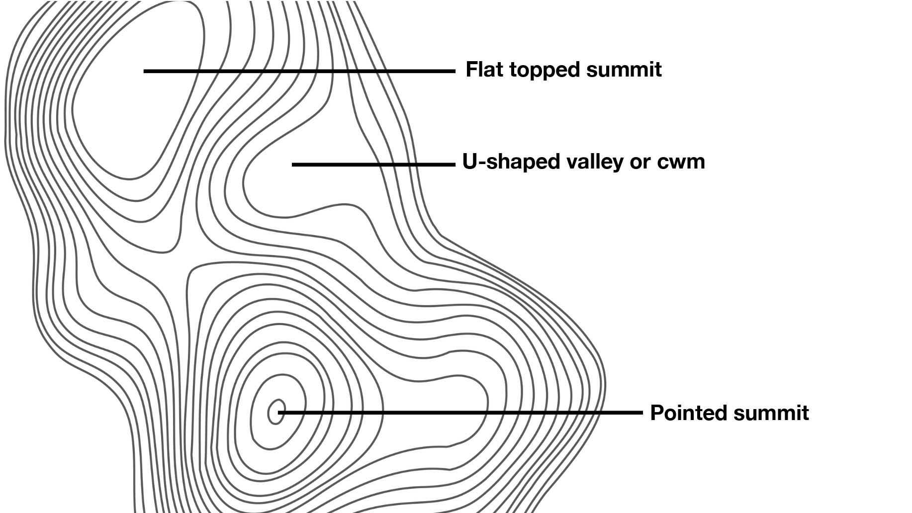 What are contour lines on a map? Plus, their use and origins Advnture