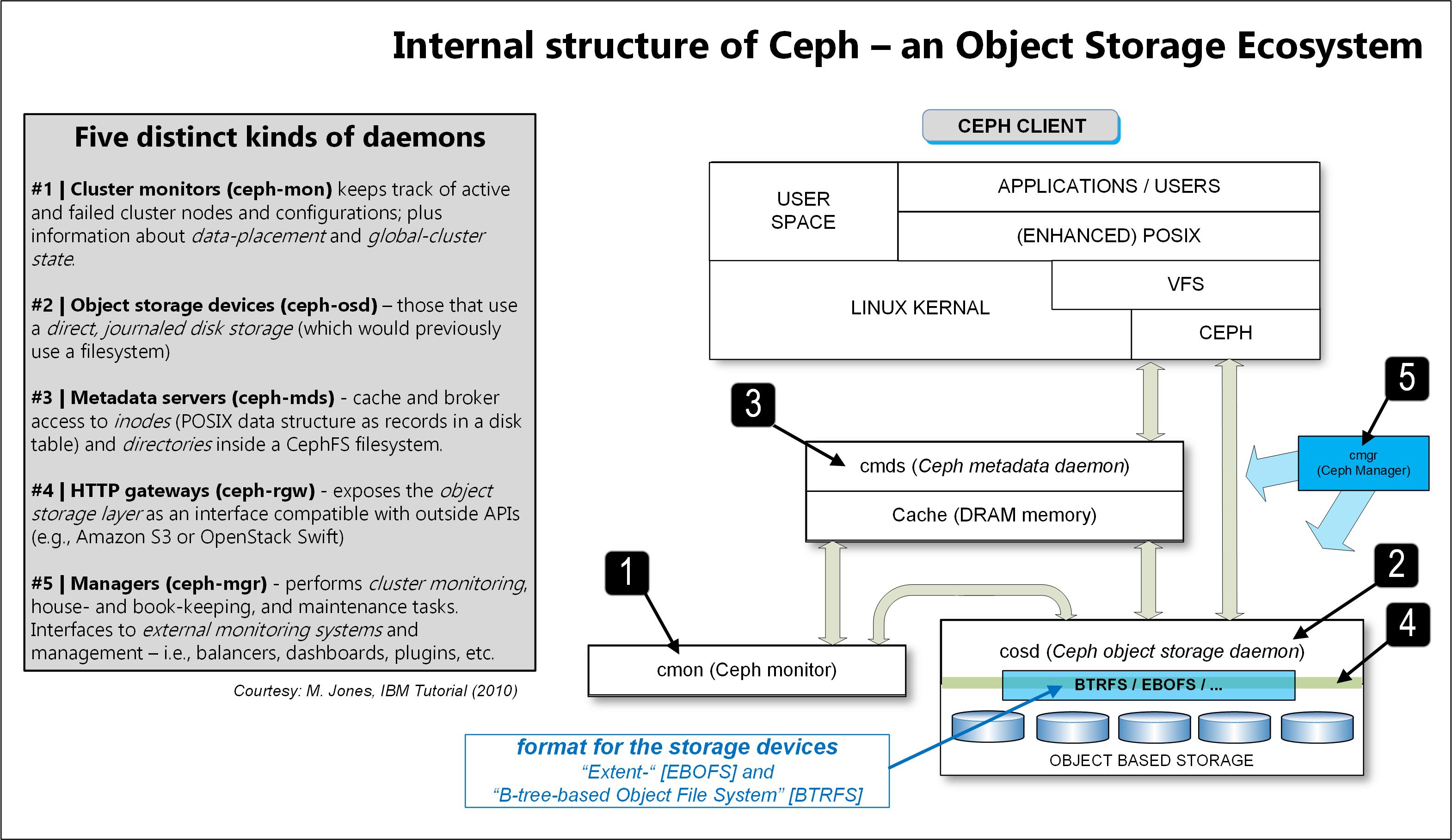 HighAvailability Storage System Considerations TV Tech