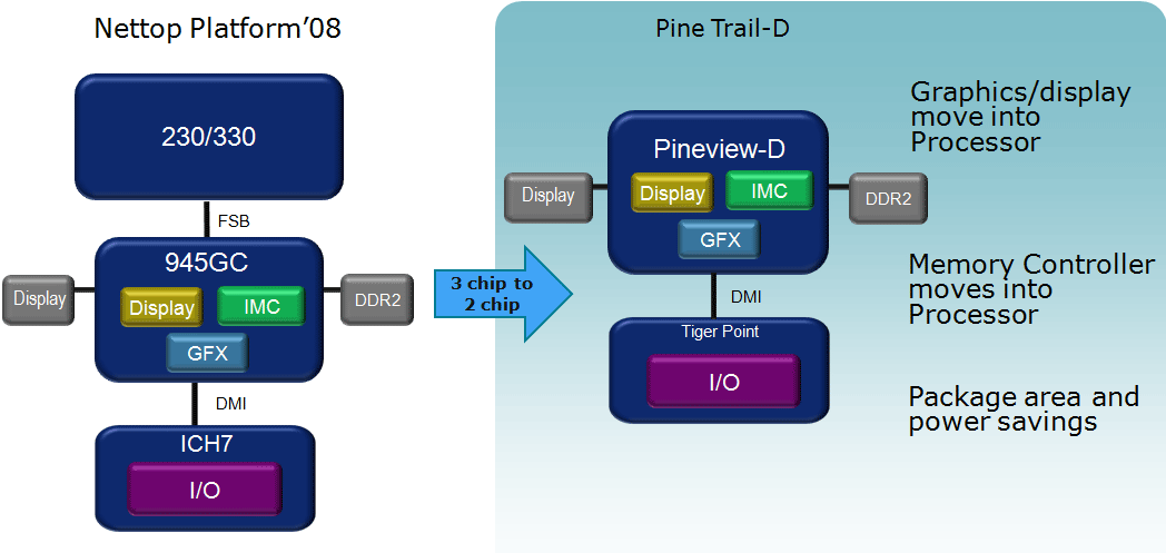 Does Intel's DualCore Atom Improve Efficiency? Tom's Hardware