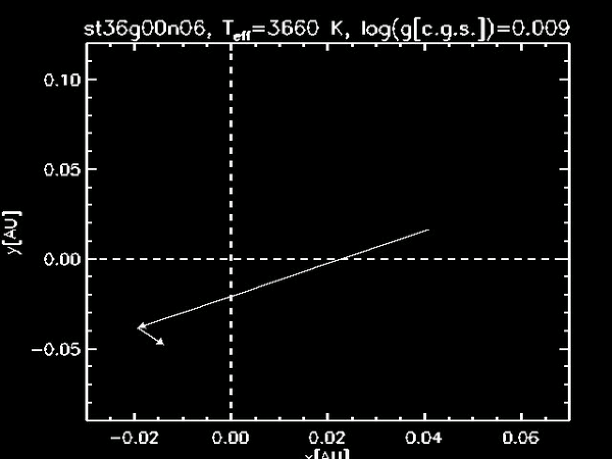 This video shows how the photocenter of a red supergiant moves around over time, making it appear to wobble in space.