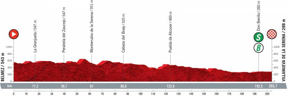etappes vuelta 2023 Vuelta A España Stage 13 - Live Coverage | Cyclingnews